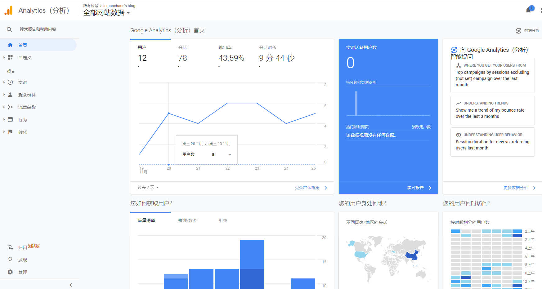 google分析页面